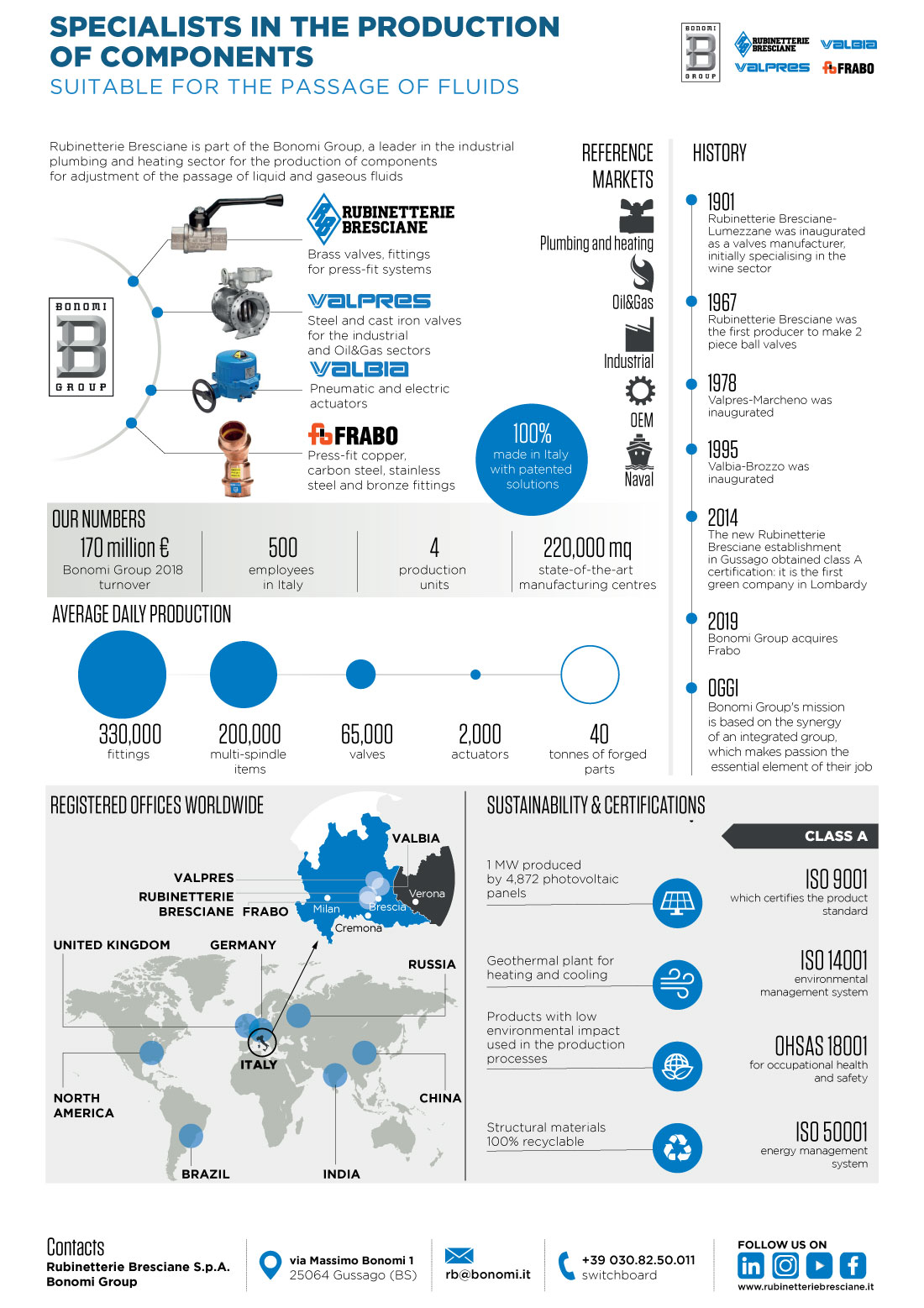 RUBINETTERIE BRESCIANE BONOMI S.P.A