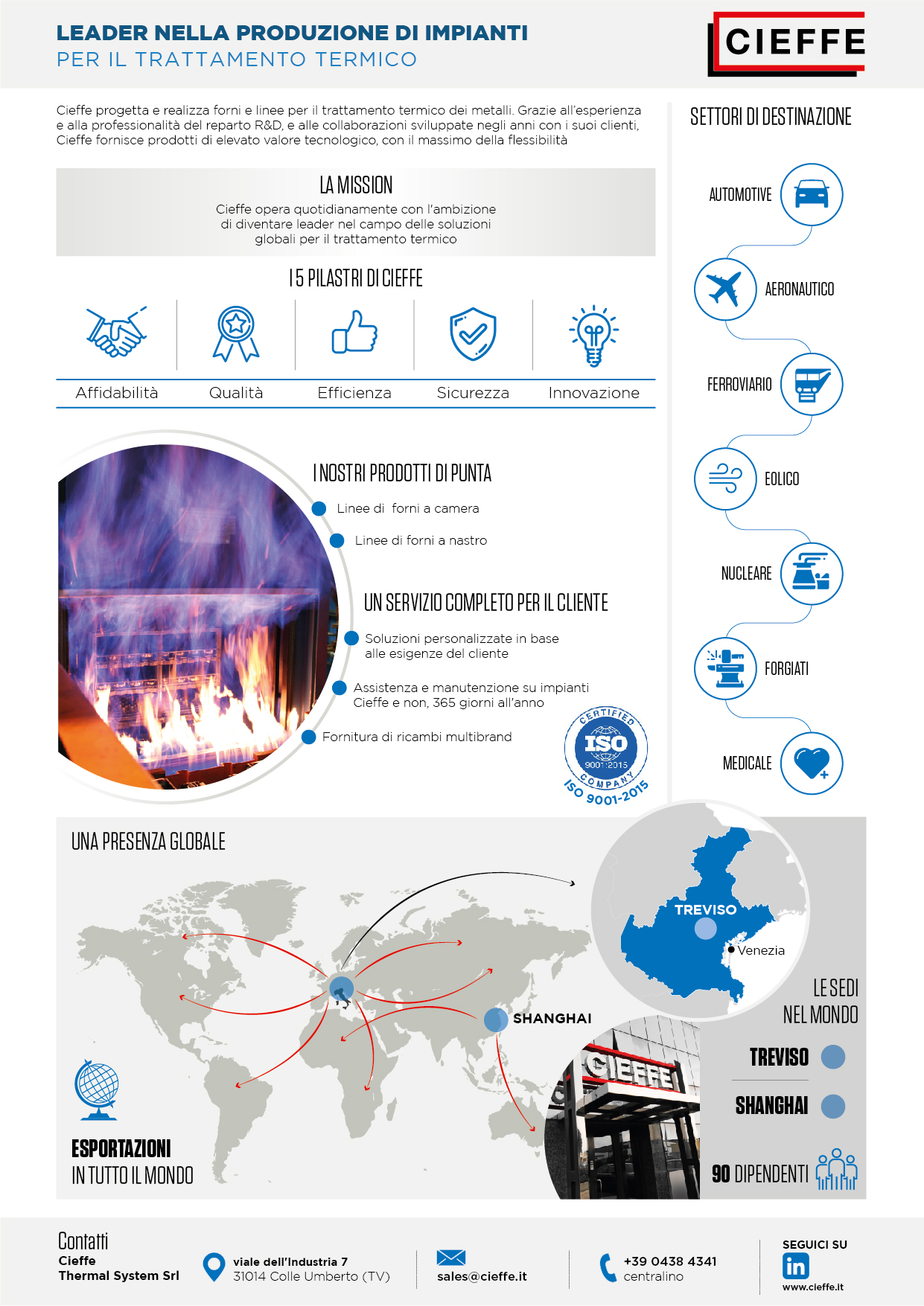Cieffe Thermal Systems S.r.l. S.U.